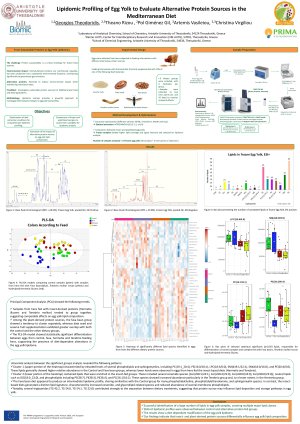 Egg Yolk Lipidomics Poster.pdf